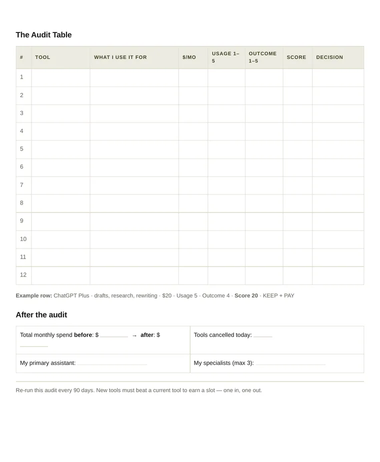 The Tool Audit — fillable audit table with usage and outcome scoring